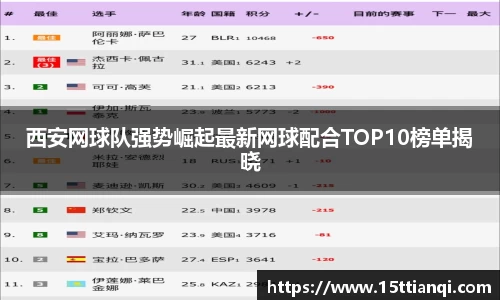 西安网球队强势崛起最新网球配合TOP10榜单揭晓